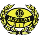 Mjällby AIF