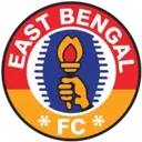 SC East Bengal