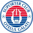 SC Otelul Galati
