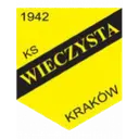 Wieczysta Krakow