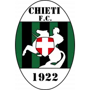 Chieti FC logo