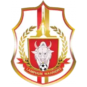 Lamphun Warriors