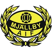Mjällby AIF logo