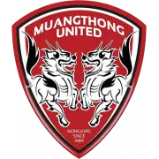 Muangthong United logo