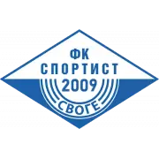 Sportist Svoge logo