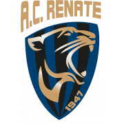 AC Renate