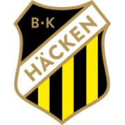 BK Hacken