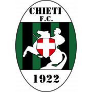 Chieti FC