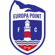 Europa Point FC