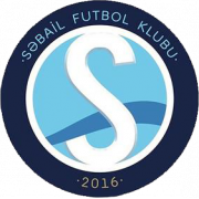 FK Sabail