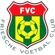 FVC