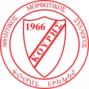 Kouris Erimis