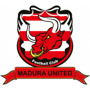 Madura United FC