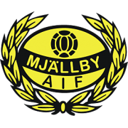 Mjällby AIF