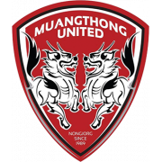 Muangthong United