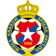 Wisla Kraków